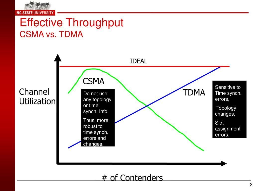 TDMA в Wifi