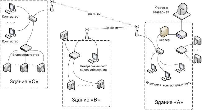 Структурная схема радиомоста