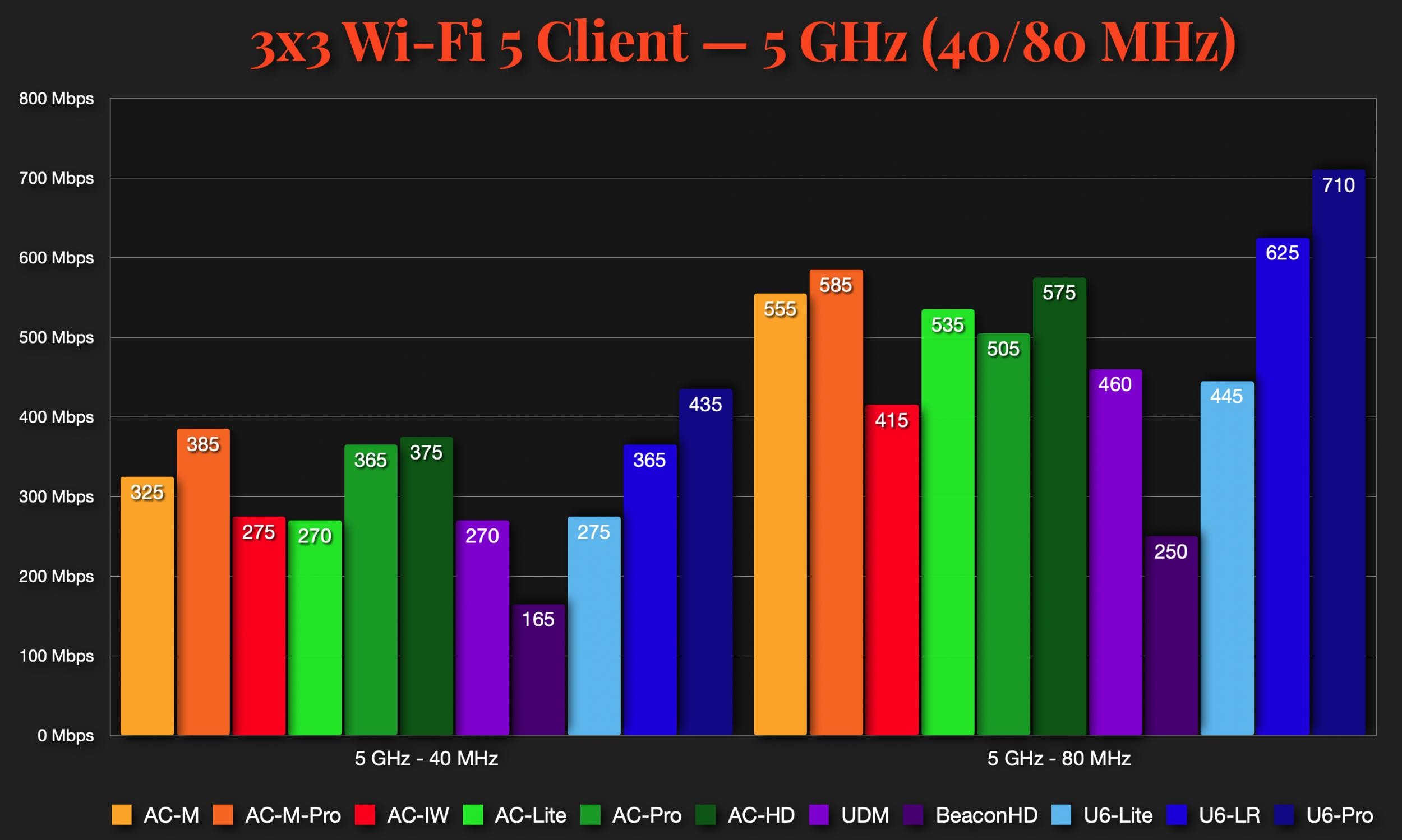 Соседние wifi сети